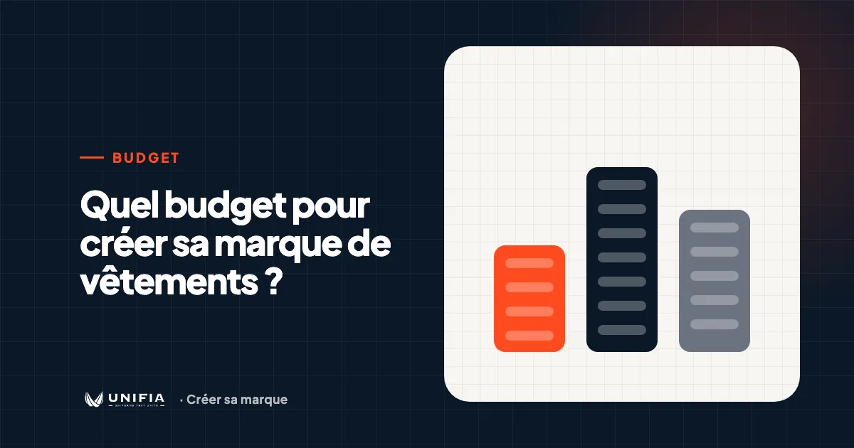 Les trois blocs de budget d'une marque de vêtements : développement, production et lancement